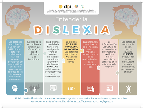 Dyslexia Poster - Spanish 